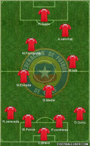 Chile Formation 2011