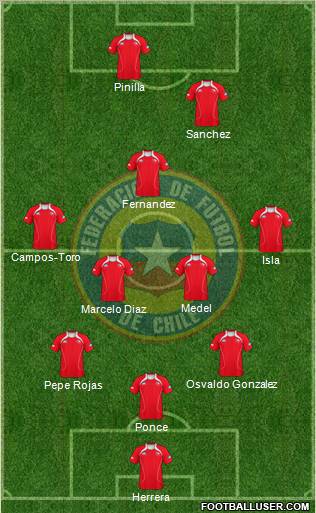 Chile Formation 2011