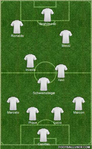 Dream Team Formation 2011