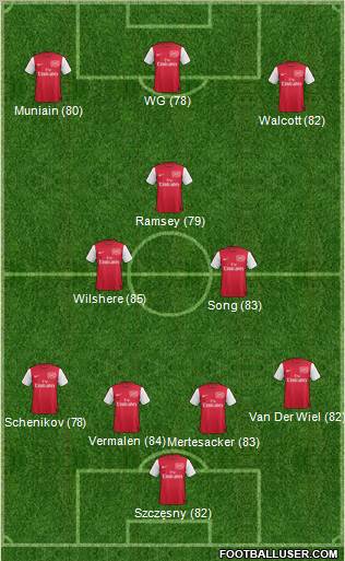 Arsenal Formation 2011
