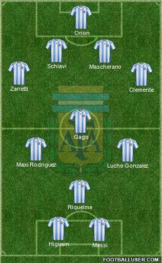 Argentina Formation 2011