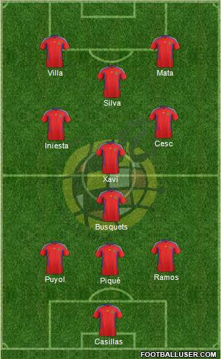Spain Formation 2011