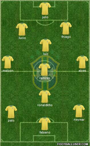 Brazil Formation 2011