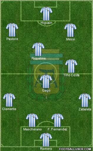 Argentina Formation 2011