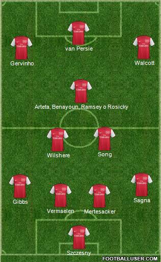 Arsenal Formation 2011