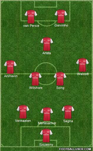 Arsenal Formation 2011