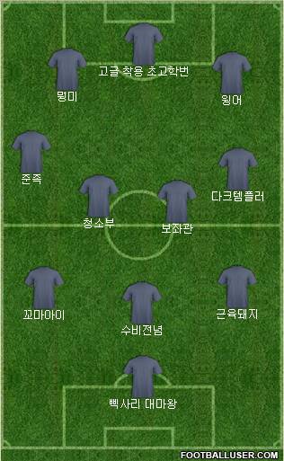 Dream Team Formation 2011