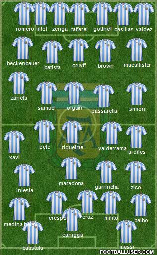 Argentina Formation 2011