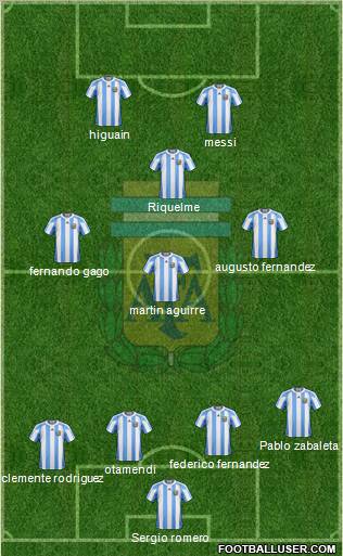 Argentina Formation 2011