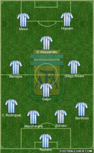 Argentina Formation 2011