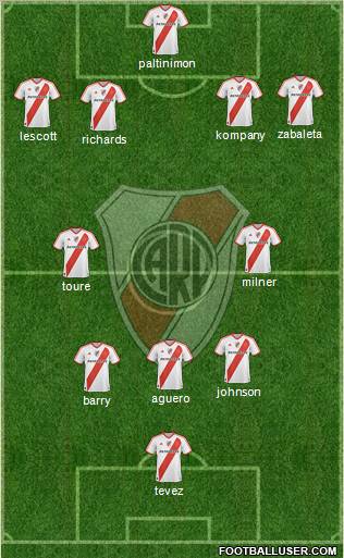 River Plate Formation 2011