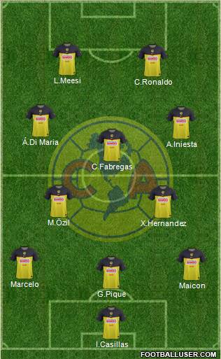 Club de Fútbol América Formation 2011