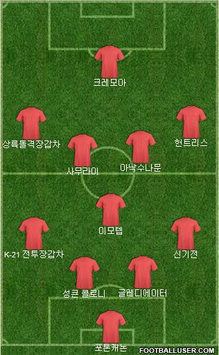 Dream Team Formation 2011