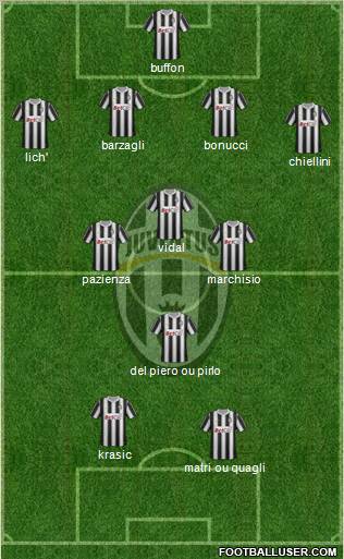 Juventus Formation 2011