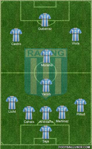 Racing Club Formation 2011