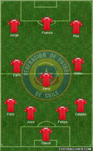 Chile Formation 2011