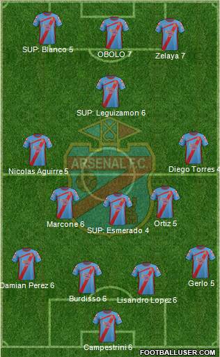 Arsenal de Sarandí Formation 2011