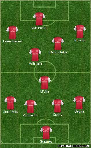 Arsenal Formation 2011