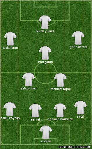 Champions League Team Formation 2011