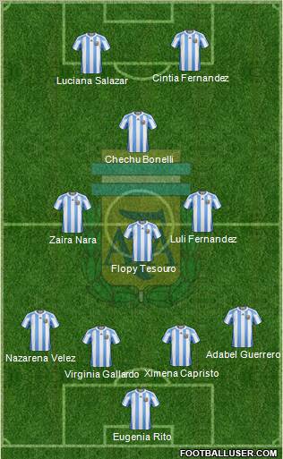 Argentina Formation 2011