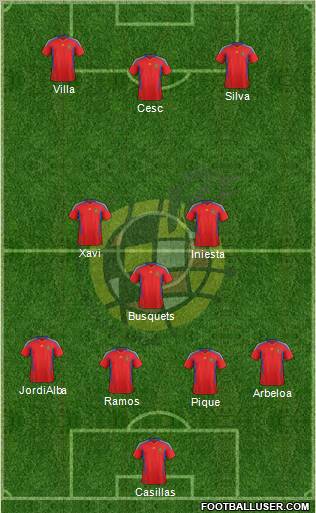 Spain Formation 2011