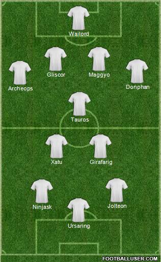 Dream Team Formation 2011