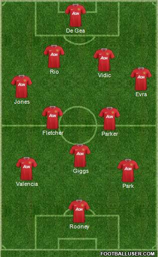 Manchester United Formation 2011