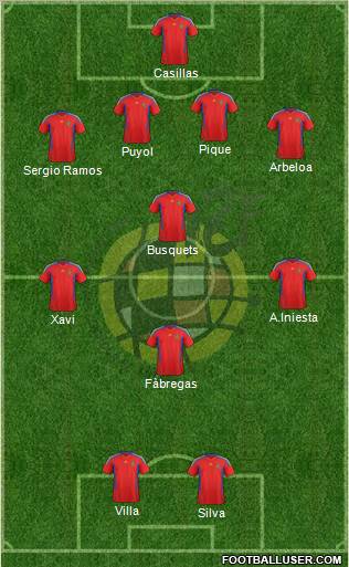 Spain Formation 2011