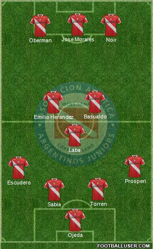 Argentinos Juniors Formation 2011