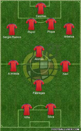 Spain Formation 2011