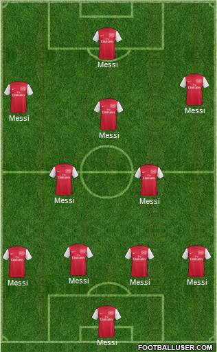 Arsenal Formation 2011