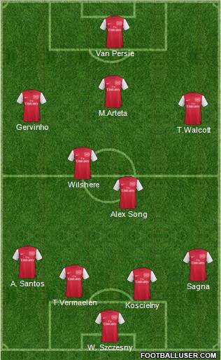 Arsenal Formation 2011