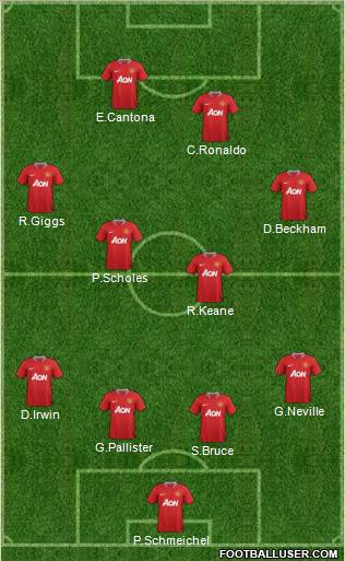 Manchester United Formation 2011