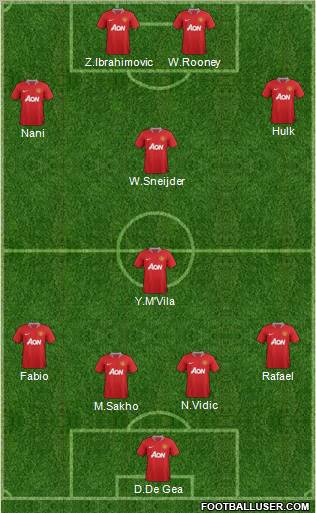 Manchester United Formation 2011