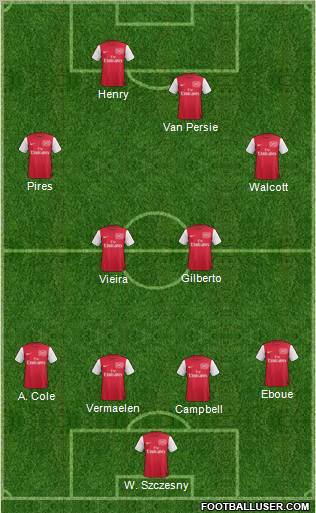 Arsenal Formation 2011