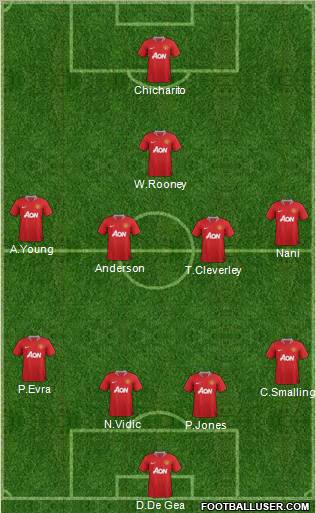 Manchester United Formation 2011