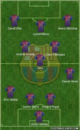 F.C. Barcelona Formation 2011