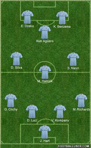 Manchester City Formation 2011
