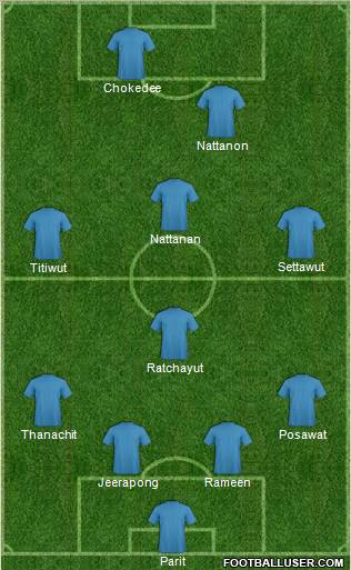 Dream Team Formation 2011