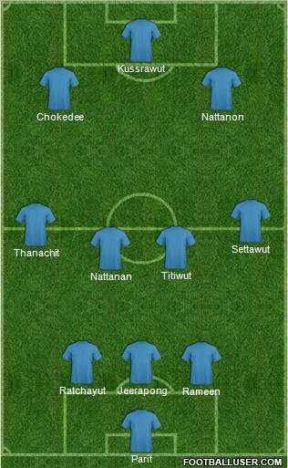 Dream Team Formation 2011
