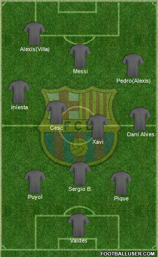 F.C. Barcelona Formation 2011