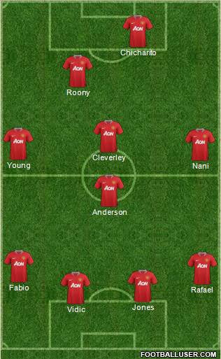 Manchester United Formation 2011