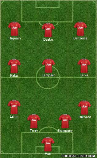 Manchester United Formation 2011