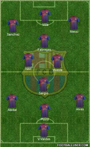 F.C. Barcelona Formation 2011