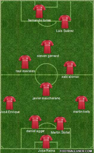 Liverpool Formation 2011