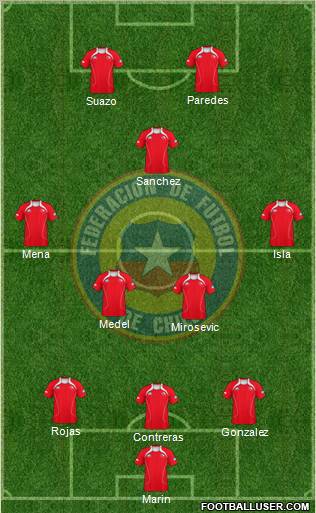 Chile Formation 2011