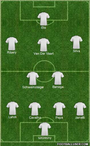 Dream Team Formation 2011