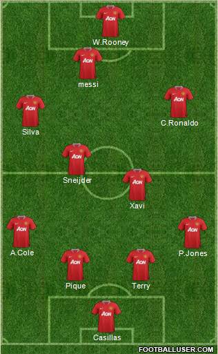 Manchester United Formation 2011