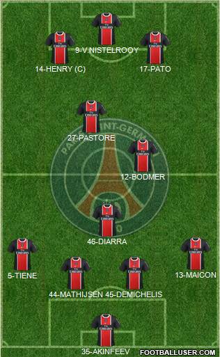 Paris Saint-Germain Formation 2011