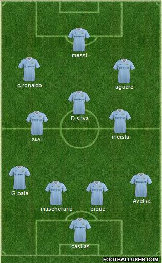 Manchester City Formation 2011